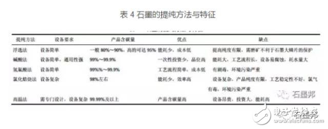 浅析石墨在不同光伏行业中的应用