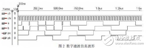 基于DSP芯片及CPLD的可重构数控系统的设计方案