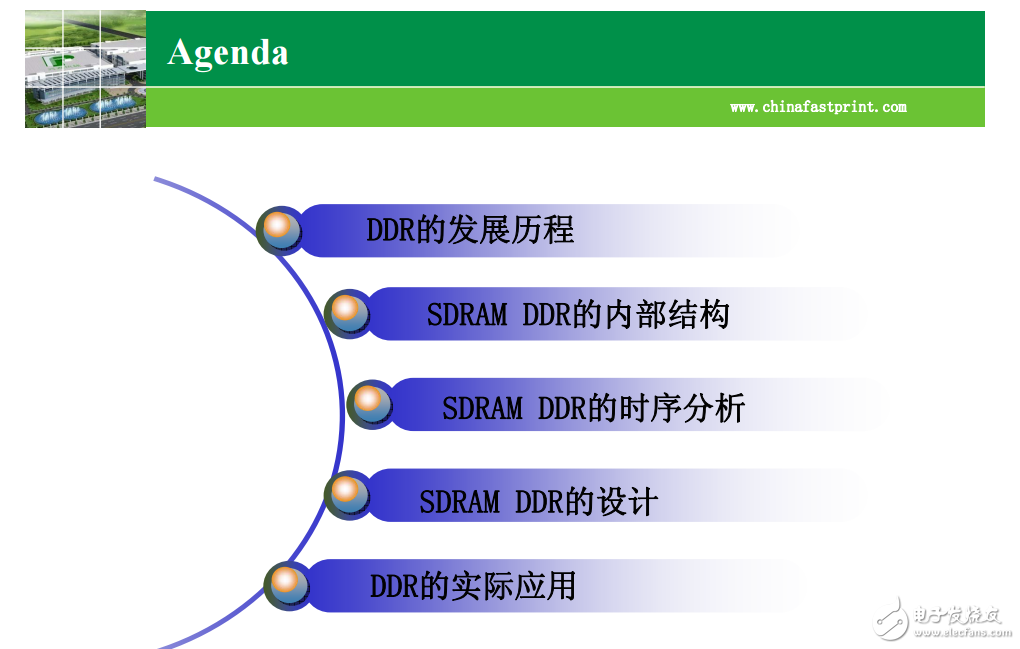 DDR时序设计