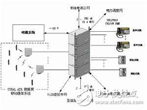 微蜂窝基站