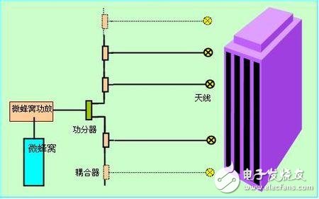 微蜂窝基站