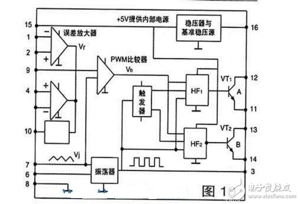 sg3524逆变器电路图