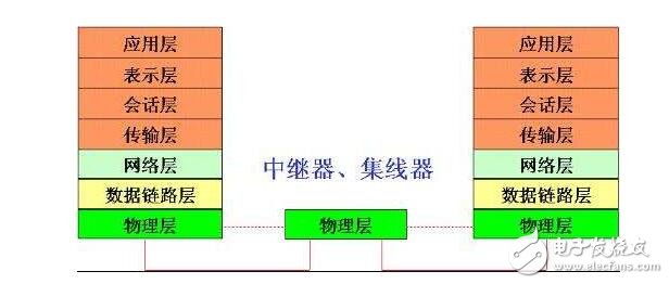 网络层协议有哪些