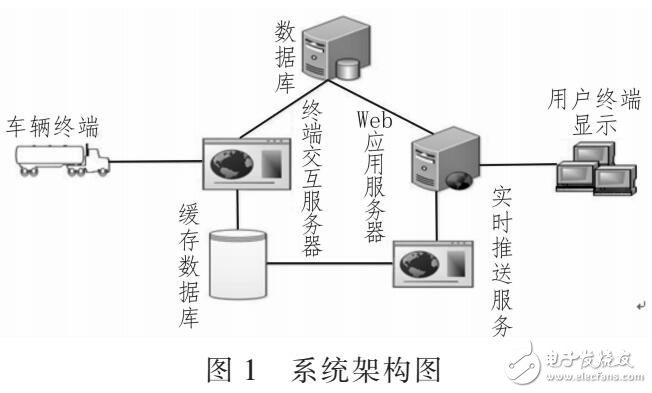 车辆GPS信息实时追踪（基于WebSocket）