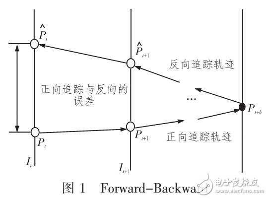 基于ORB与光流发的增强现实局部跟踪方法