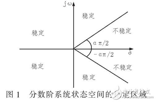 一种混合投影同步的自适应滑模控制系统