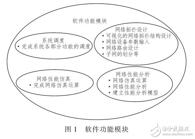 实现扩展计算机网络设计软件系统