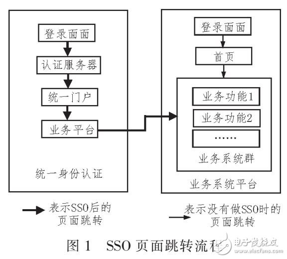 基于URL单点漫游的身份认证系统设计