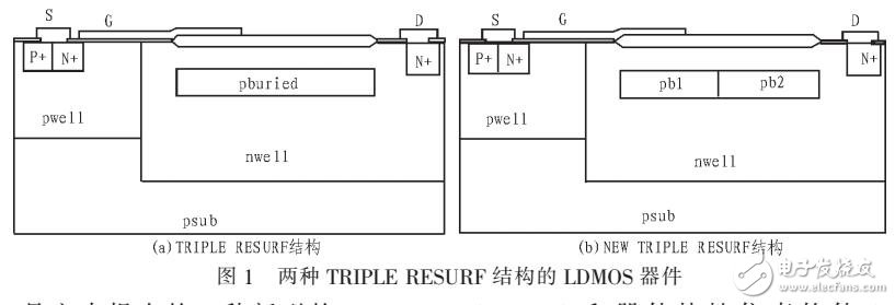 TRIPLE RESURF结构的LDMOS器件设计