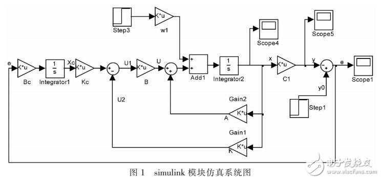 基于输出调节内膜原理的无静差跟踪控制设计