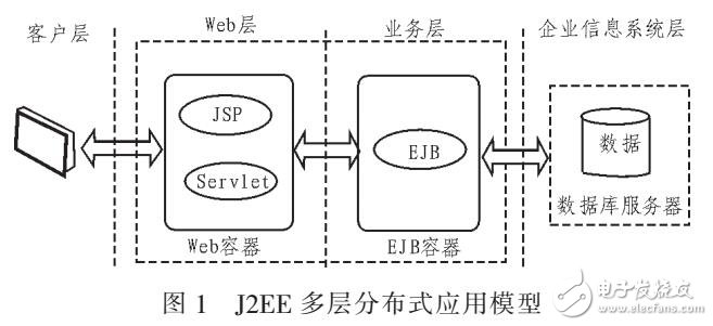 基于网络信息威廉希尔官方网站
室内设计教学资源库开发（J2EE威廉希尔官方网站
）