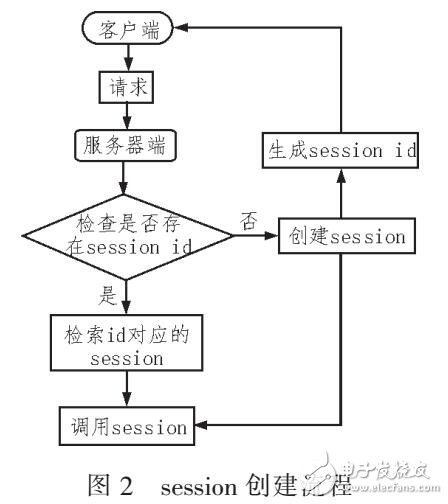 自主生产报表引擎系统设计（采用B/S架构）