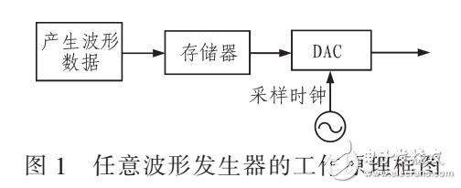 一种参数优化设计计算