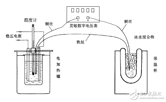 热电偶