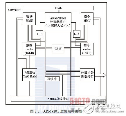 arm920t架构cpu详解