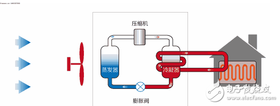 强电