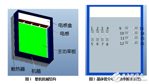 基于热分析的光伏逆变器的布局设计