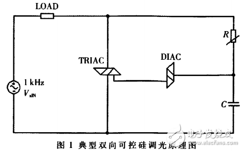 LED驱动电源设计中的可控硅调光的设计