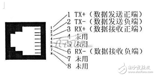 RJ45中文资料详解