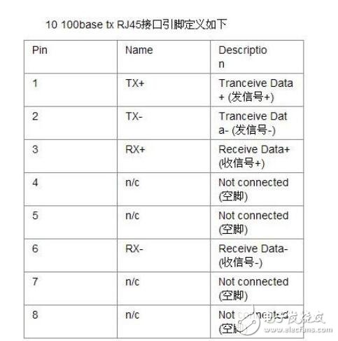 RJ45中文资料详解