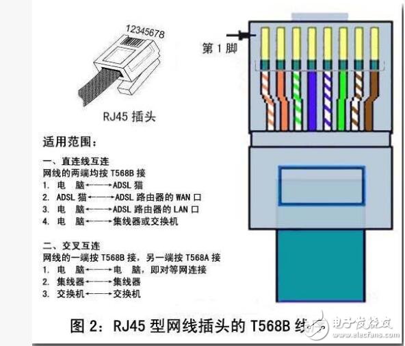 RJ45中文资料详解