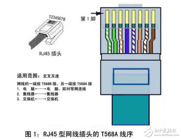 RJ45中文资料详解