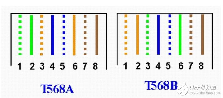 rj45水晶头接法，接线标准和步骤