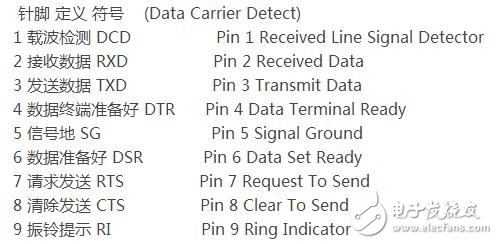 串口（DB9）转RJ45的转接头的接线