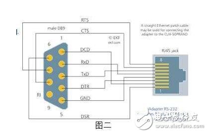 串口（DB9）转RJ45的转接头的接线