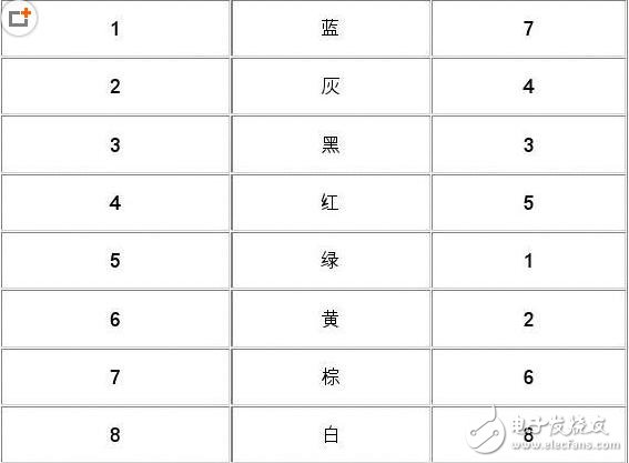 串口（DB9）转RJ45的转接头的接线