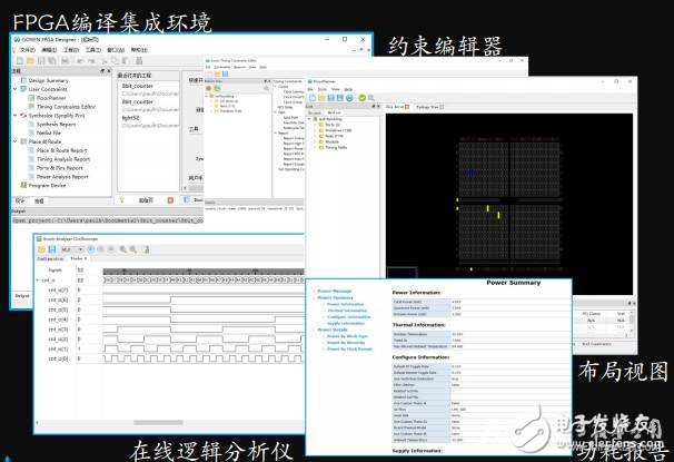 FPGA