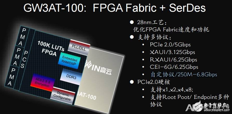 FPGA