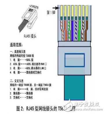 RJ45中文资料详解