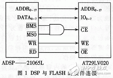 DSP外部FLASH在线编程与引导威廉希尔官方网站
解析