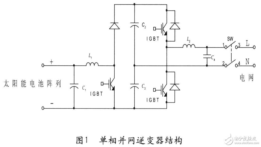 DSP单相光伏并网控制系统设计方案解析