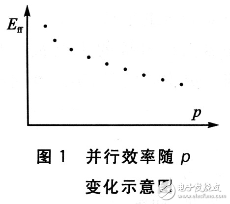 嵌入式多DSP图像并行处理系统解析