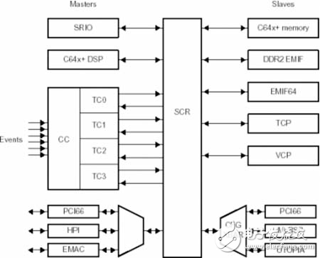 基于DSP的引导系统提供低成本解决方案