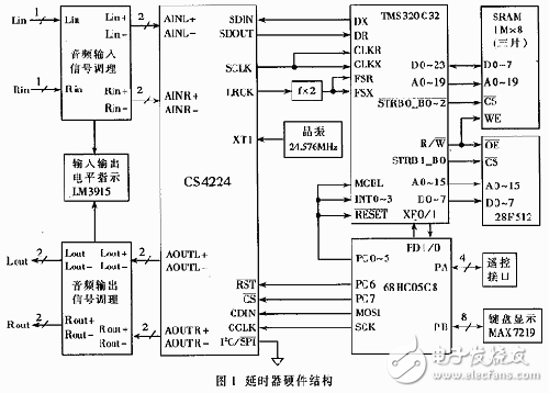 DSP广播级数字音频延时器设计解析