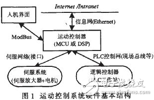 基于MCU和DSP的运动控制研究硬件平台设计解析