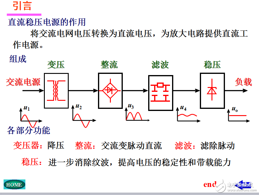 模电课件