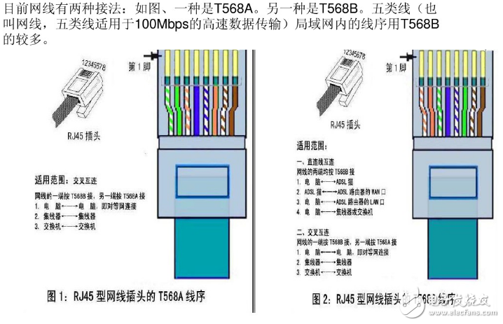 rj45水晶头接法，接线标准和步骤