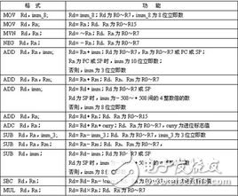 thumb指令集是什么_thumb指令集与arm指令集的区别