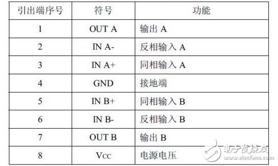 lm393引脚图及功能