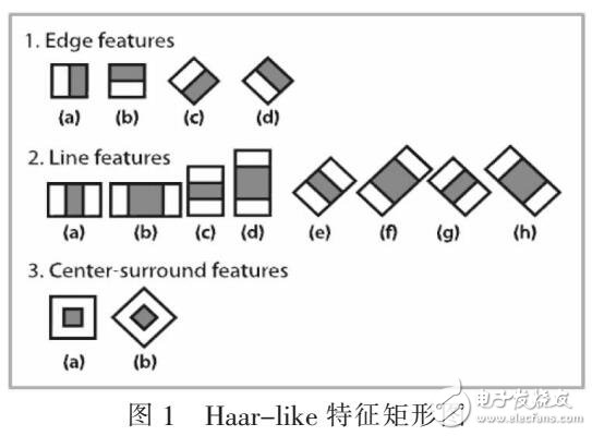 基于Android平台人脸识别算法的应用（HAAR提取方法）