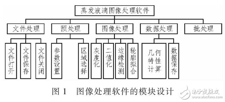 空间蒸发液滴图像处理软件设计（采用MYSQL和CSV存储）