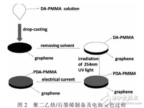 微纳米生物传感器在环境监测与物质分析中的应用