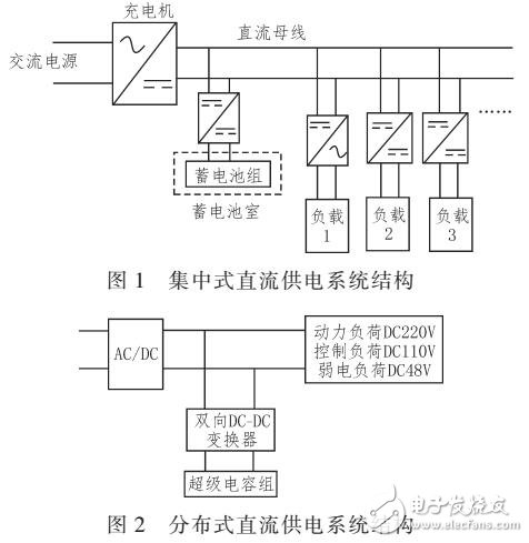 基于超级电容的分布式直流供电系统研究