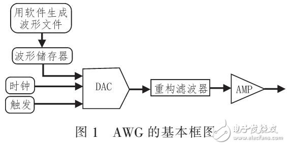 基于KEYSIGHT M8195A的多通道高稳定性相参的系统搭建与实现