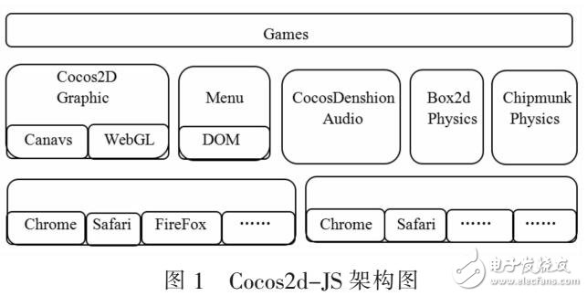 基于Cocos2d-JS手机网页游戏设计