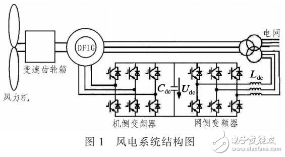 风力发电机组影响电力系统稳定性因素分析